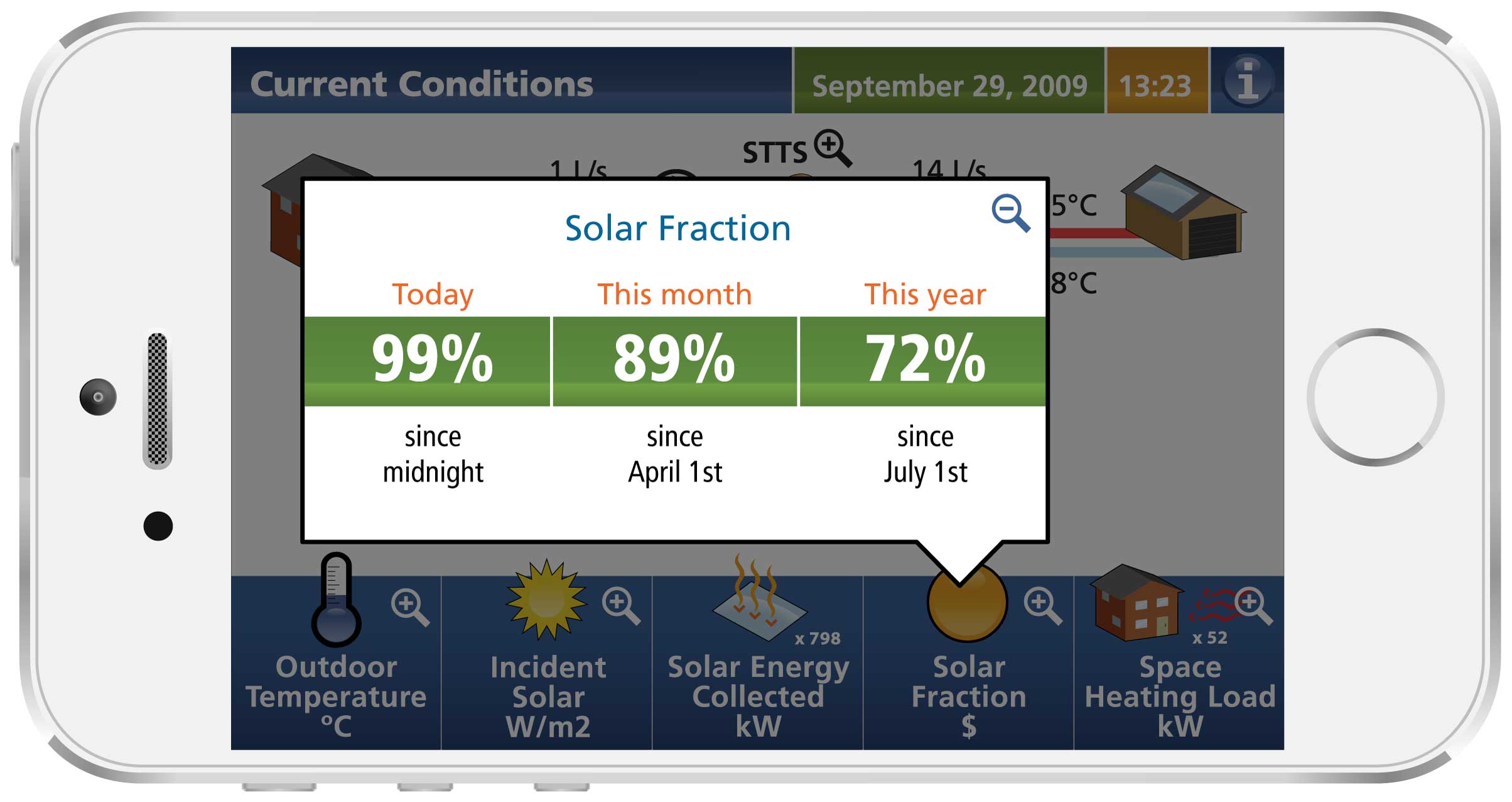 Drake Landing Solar Community App Dashboard - Solar Fraction on iPhone SE