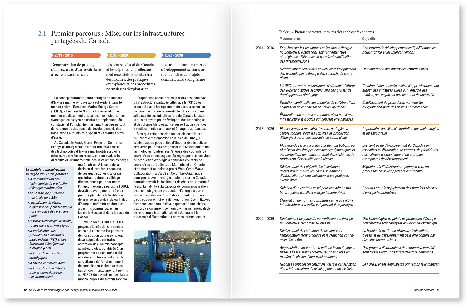 Charting the Course: Canada’s Marine Renewable Energy Technology Roadmap interior spread